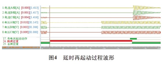 圖4 延時(shí)再起動過程波形