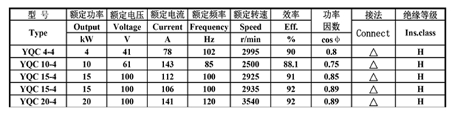 皖南電機-YQC汽車驅動電機數據